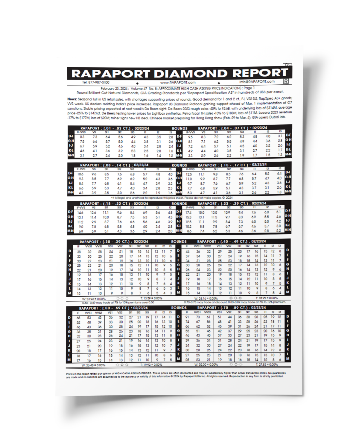 The Rapaport Diamond Price Report About Rapaport